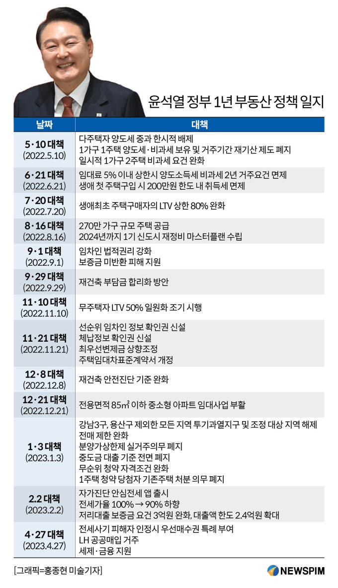 뉴스핌