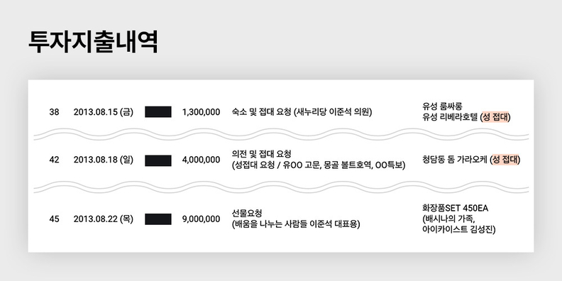 <뉴스타파>가 공개한 장부 내용에 이준석의 이름과 성상납이 포함되어있다.