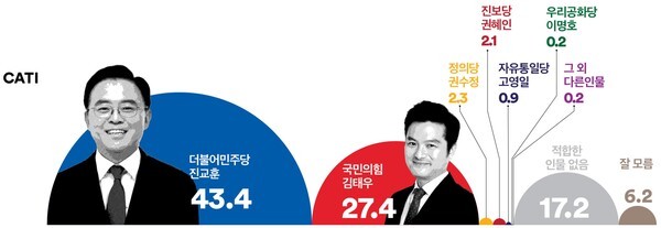 <여론조사 꽃>의 당시 여론조사결과